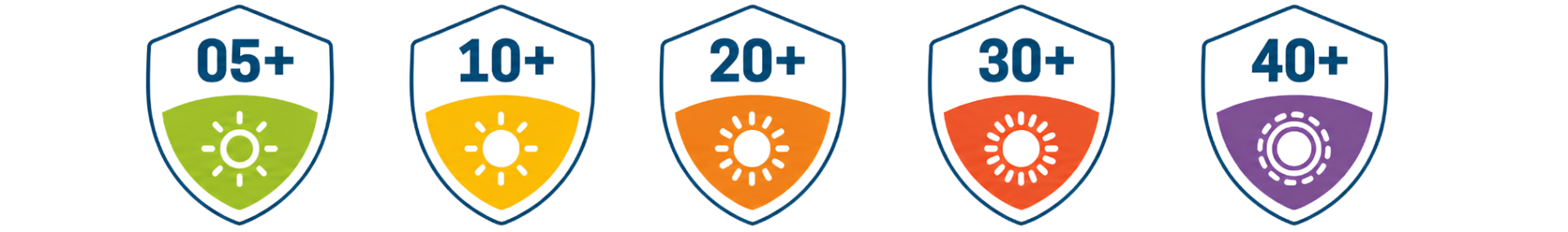 UV resistance ratings: 5+, 10+, 20+, 30+, 40+ years